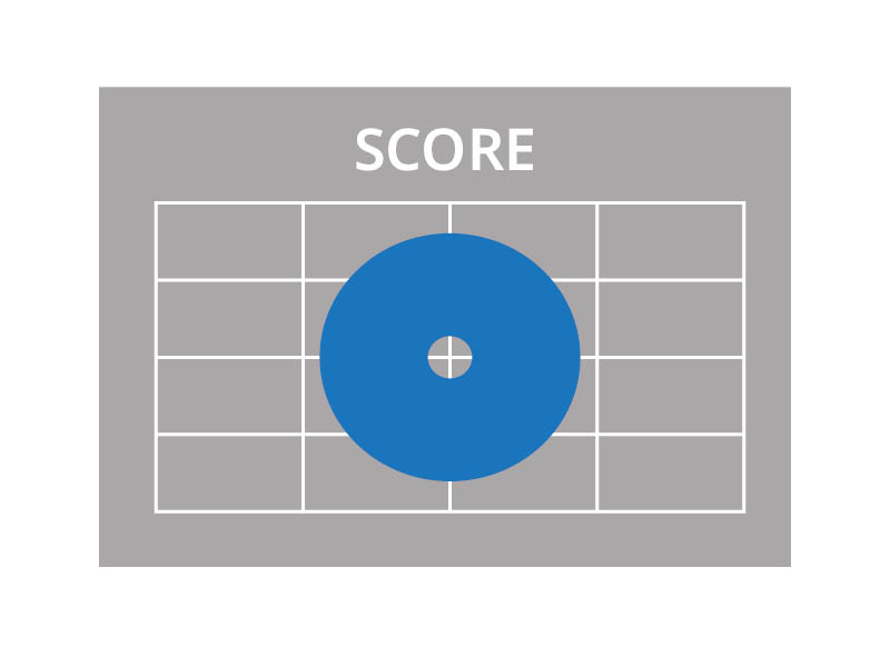 Computer Scoring